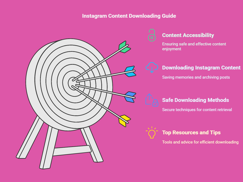 **¿Cómo descargar publicaciones de Instagram por nombre de usuario?** 1 How-to-Download-Instagram-Posts-by-Username