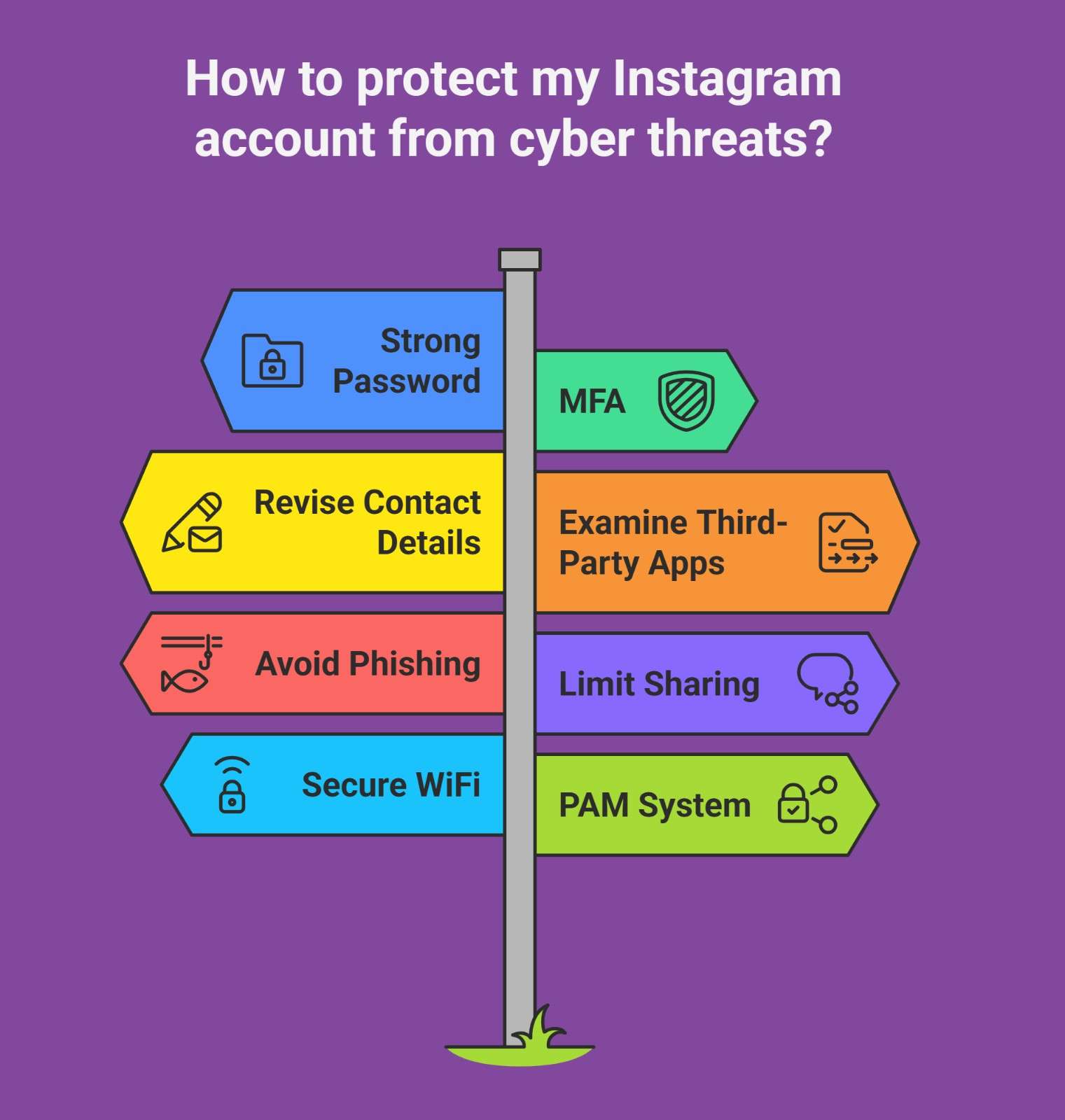 ¿Cómo se hackean las cuentas de Instagram? 2 How to Solve Instagram Account from Cyber Threats and Hacking