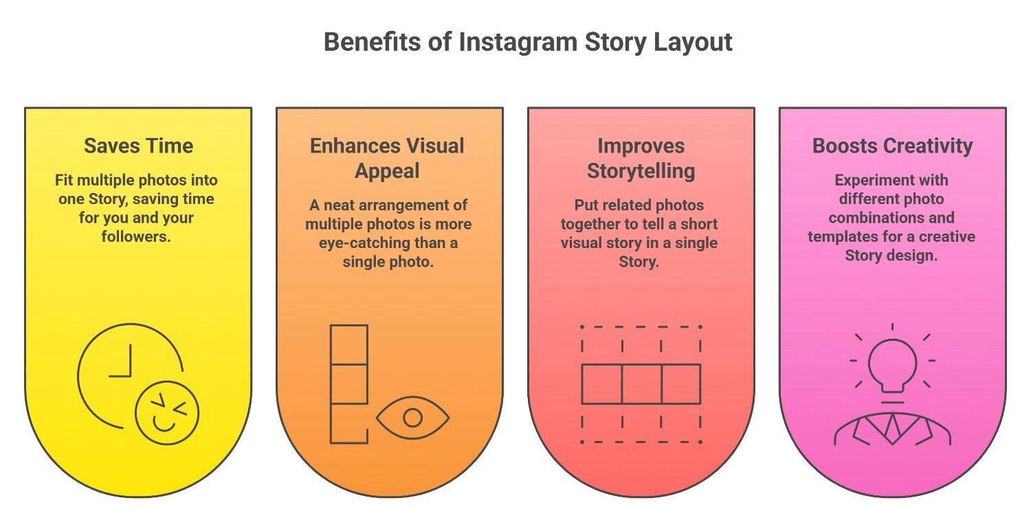 How to Get Layout in Instagram Story? 1 Why Should You Add multiple photos to Instagram Story using Layout?