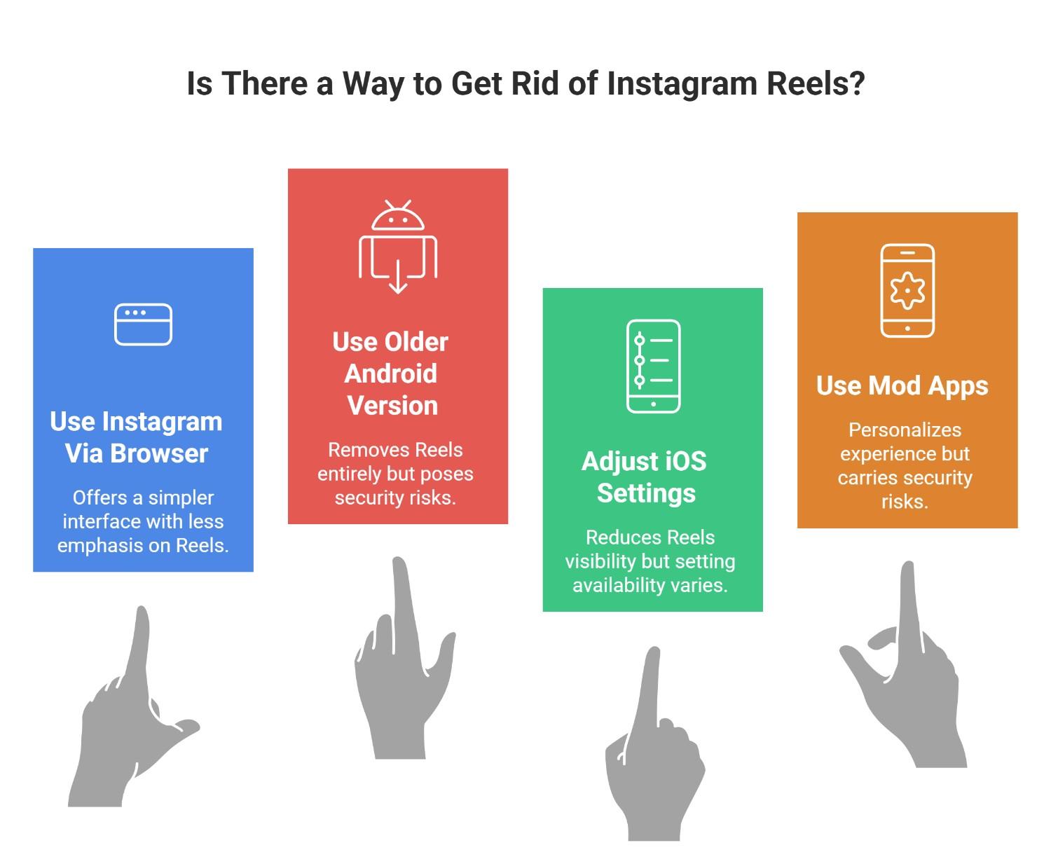 Is There a Way to Get Rid of Instagram Reels? 1 Is There a Way to Get Rid of Instagram Reels infographic