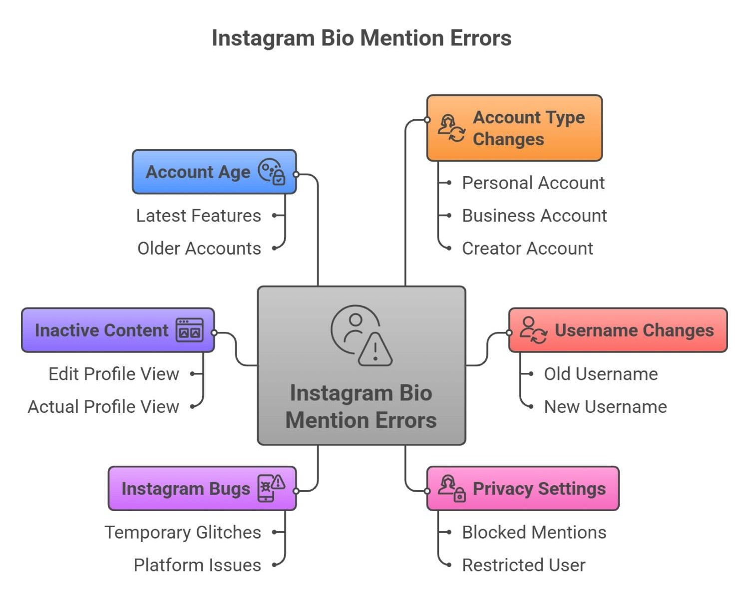 Why Are Instagram Bio Mentions Not Working? 1 Instagram Bio Mention Errors